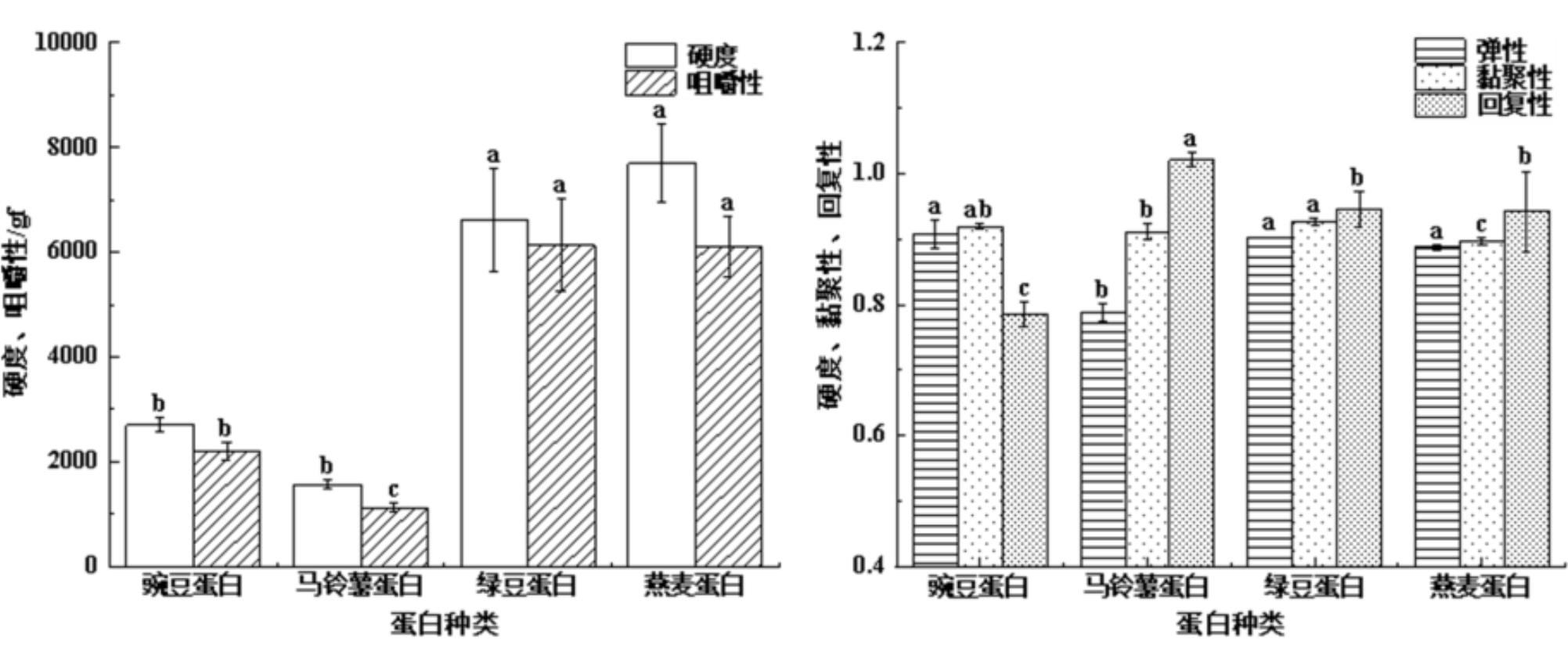 SPFX2024052100H_112.jpg 上海腾拔质构仪助力浙江大学发表关于植物基肉干的研究论文