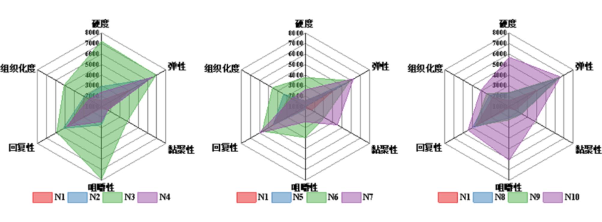 SPFX2024052100H_131.jpg 上海腾拔质构仪助力浙江大学发表关于植物基肉干的研究论文