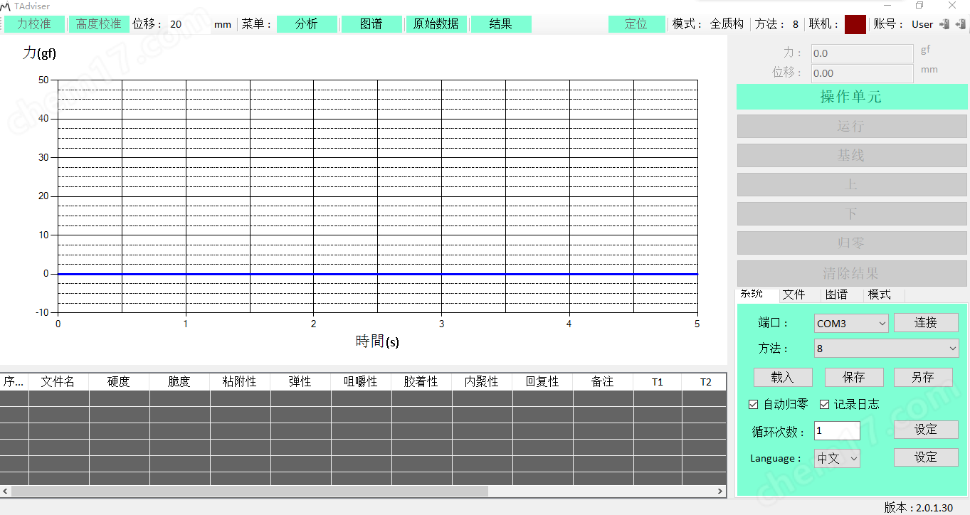 5ffc37a5172ac42099caa09ddde2f392_661bc51f812819653f154d9210c642476dbdf9e04d13eaa0af66ab9d2cb9c10005f7b53a9cc1e0ec.png 实用双柱型质构仪